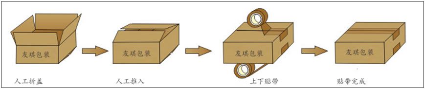 YQA-50P左右+上驅(qū)動封箱機