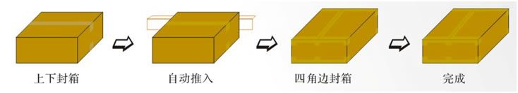 YQH-50 全自動角邊封箱機(jī)